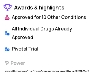 Ovarian Cancer Clinical Trial 2023: Batiraxcept (AVB-S6-500) Highlights & Side Effects. Trial Name: NCT04729608 — Phase 3