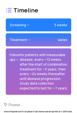 Rucaparib 2023 Treatment Timeline for Medical Study. Trial Name: NCT03522246 — Phase 3