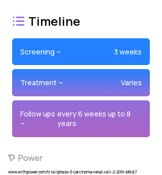 Avelumab (Monoclonal Antibodies) 2023 Treatment Timeline for Medical Study. Trial Name: NCT02684006 — Phase 3