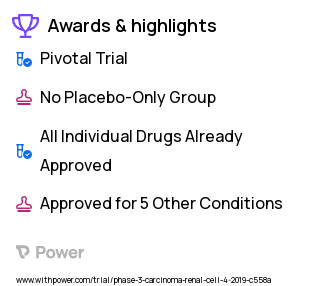 Renal Cell Carcinoma Clinical Trial 2023: Ipilimumab Highlights & Side Effects. Trial Name: NCT03793166 — Phase 3
