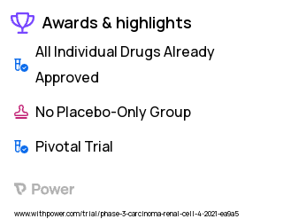 Renal Cell Carcinoma Clinical Trial 2023: Nivolumab Highlights & Side Effects. Trial Name: NCT04810078 — Phase 3
