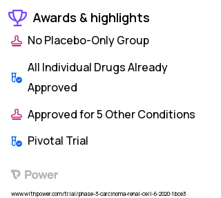 Renal Cell Carcinoma Clinical Trial 2023: Atezolizumab Highlights & Side Effects. Trial Name: NCT04338269 — Phase 3