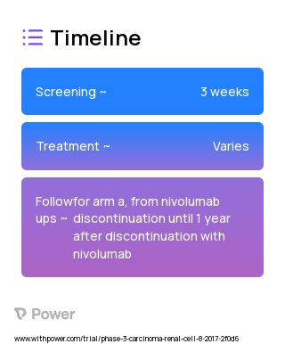 Ipilimumab (Checkpoint Inhibitor) 2023 Treatment Timeline for Medical Study. Trial Name: NCT03203473 — Phase 2