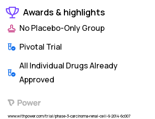 Kidney Cancer Clinical Trial 2023: Ipilimumab Highlights & Side Effects. Trial Name: NCT02231749 — Phase 3