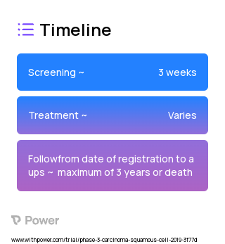 Rucaparib (PARP Inhibitor) 2023 Treatment Timeline for Medical Study. Trial Name: NCT03845296 — Phase 2