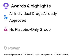 Squamous Cell Carcinoma Clinical Trial 2023: Cisplatin Highlights & Side Effects. Trial Name: NCT02994069 — Phase 2