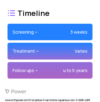 Cisplatin (Alkylating agents) 2023 Treatment Timeline for Medical Study. Trial Name: NCT00707473 — Phase 2