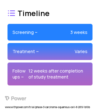 Carboplatin (Chemotherapy) 2023 Treatment Timeline for Medical Study. Trial Name: NCT03829722 — Phase 2
