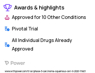 Esophageal Cancer Clinical Trial 2023: cisplatin + capecitabine Highlights & Side Effects. Trial Name: NCT04550260 — Phase 3