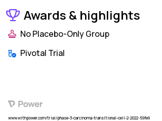 Bladder Cancer Clinical Trial 2023: UGN-102 Highlights & Side Effects. Trial Name: NCT05243550 — Phase 3