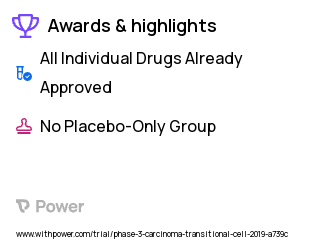 Bladder Cancer Clinical Trial 2023: Neutron Radiation Therapy Highlights & Side Effects. Trial Name: NCT03486197 — Phase 2