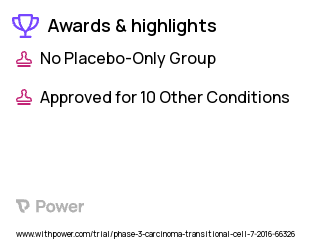 Bladder Cancer Clinical Trial 2023: Cisplatin Highlights & Side Effects. Trial Name: NCT02567409 — Phase 2