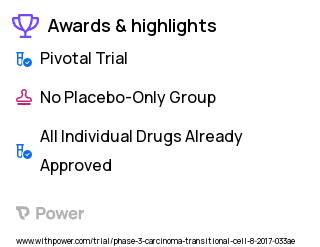 Bladder Cancer Clinical Trial 2023: Pharmacological Study Highlights & Side Effects. Trial Name: NCT03244384 — Phase 3