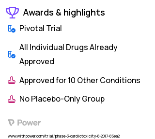 Breast Cancer Clinical Trial 2023: Carvedilol Highlights & Side Effects. Trial Name: NCT03418961 — Phase 3