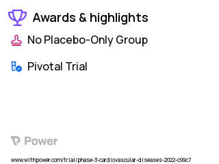 Cardiovascular Disease Clinical Trial 2023: BA-HT Highlights & Side Effects. Trial Name: NCT04877197 — Phase 3