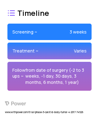 Doxazosin (Alpha Blocker) 2023 Treatment Timeline for Medical Study. Trial Name: NCT03176693 — Phase 3