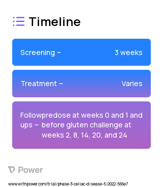 TAK-101 (Immunomodulator) 2023 Treatment Timeline for Medical Study. Trial Name: NCT04530123 — Phase 2