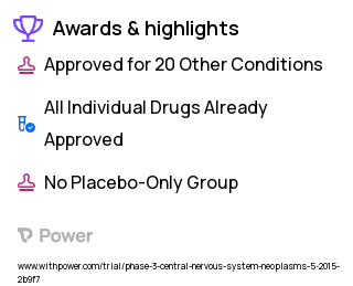 Cancer Clinical Trial 2023: Celecoxib Highlights & Side Effects. Trial Name: NCT02574728 — Phase 2