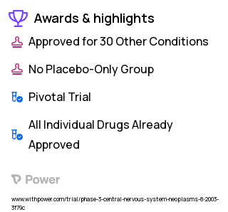 Brain Tumor Clinical Trial 2023: Cisplatin Highlights & Side Effects. Trial Name: NCT00278278 — Phase 3