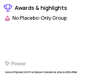 Ataxia Telangiectasia Clinical Trial 2023: IB1001 Highlights & Side Effects. Trial Name: NCT03759678 — Phase 2