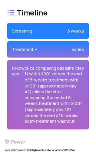 IB1001 (Amino Acid Derivative) 2023 Treatment Timeline for Medical Study. Trial Name: NCT03759678 — Phase 2
