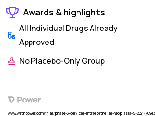 Cervical Neoplasia Clinical Trial 2023: Pembrolizumab Highlights & Side Effects. Trial Name: NCT04712851 — Phase 2