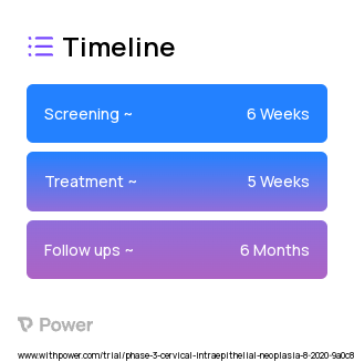 Artesunate (Anti-metabolites) 2023 Treatment Timeline for Medical Study. Trial Name: NCT04098744 — Phase 2