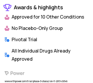 Chalazion Clinical Trial 2023: 5-fluorouracil Injection Highlights & Side Effects. Trial Name: NCT02025023 — Phase 3