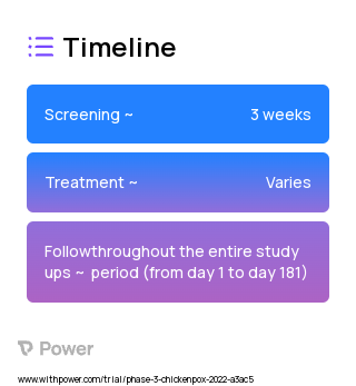 Investigational varicella vaccine high potency (Virus Vaccine) 2023 Treatment Timeline for Medical Study. Trial Name: NCT05084508 — Phase 2