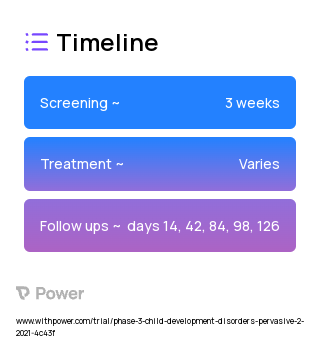 RO7017773 (Other) 2023 Treatment Timeline for Medical Study. Trial Name: NCT04299464 — Phase 2