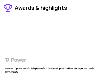 Autism Clinical Trial 2023: Cord Tissue Mesenchymal Stromal Cells Highlights & Side Effects. Trial Name: NCT04089579 — Phase 2