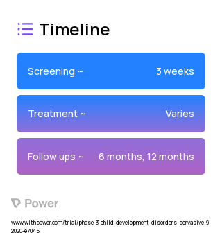 Cord Tissue Mesenchymal Stromal Cells (Mesenchymal Stromal Cells) 2023 Treatment Timeline for Medical Study. Trial Name: NCT04089579 — Phase 2