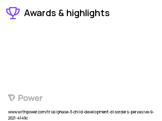 Autism Clinical Trial 2023: L1-79 Highlights & Side Effects. Trial Name: NCT05067582 — Phase 2