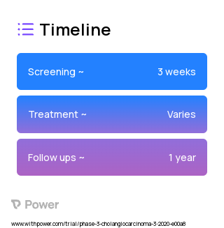 Olaparib (PARP Inhibitor) 2023 Treatment Timeline for Medical Study. Trial Name: NCT04306367 — Phase 2