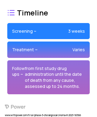 Physician's Choice 2023 Treatment Timeline for Medical Study. Trial Name: NCT05948475 — Phase 3