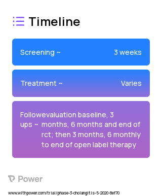 Emtricitabine (FTC)/Tenofovir Disoproxil (TDF) (Antiretroviral Therapy) 2023 Treatment Timeline for Medical Study. Trial Name: NCT03954327 — Phase 2