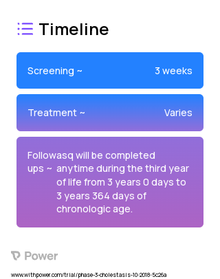 Intralipid, 20% Intravenous Emulsion (Lipid Emulsion) 2023 Treatment Timeline for Medical Study. Trial Name: NCT03387579 — Phase 3