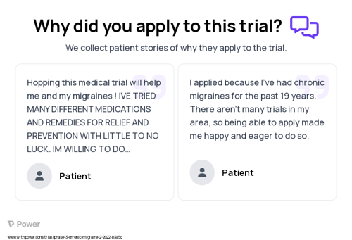 Migraine Patient Testimony for trial: Trial Name: NCT05216263 — Phase 3