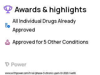 Chronic Pain Clinical Trial 2023: Oxytocin Highlights & Side Effects. Trial Name: NCT04427709 — Phase 2
