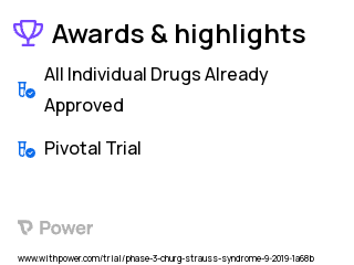 Eosinophilic Granulomatosis with Polyangiitis Clinical Trial 2023: Benralizumab Highlights & Side Effects. Trial Name: NCT04157348 — Phase 3