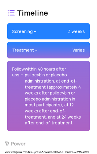 Psilocybin (Psychedelic) 2023 Treatment Timeline for Medical Study. Trial Name: NCT02037126 — Phase 2