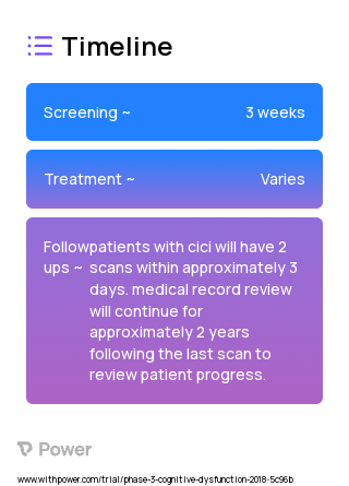 [18F]Flutemetamol 2023 Treatment Timeline for Medical Study. Trial Name: NCT02317783 — Phase 2