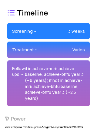 Hearing intervention 2023 Treatment Timeline for Medical Study. Trial Name: NCT05532657 — Phase 3