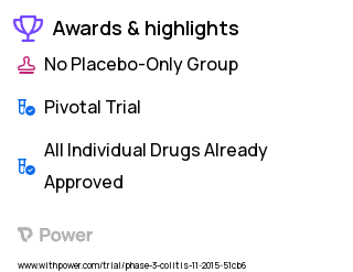 Ulcerative Colitis Clinical Trial 2023: RPC1063 Highlights & Side Effects. Trial Name: NCT02531126 — Phase 3