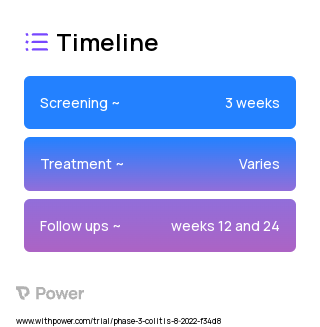 Guselkumab (Monoclonal Antibodies) 2023 Treatment Timeline for Medical Study. Trial Name: NCT05528510 — Phase 3