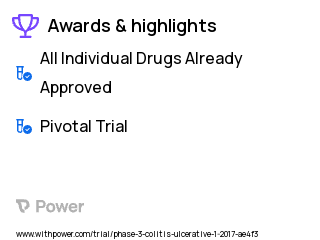 Ulcerative Colitis Clinical Trial 2023: Filgotinib Highlights & Side Effects. Trial Name: NCT02914535 — Phase 3