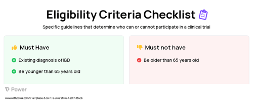 Vitamin D3 Clinical Trial Eligibility Overview. Trial Name: NCT03162432 — Phase 3