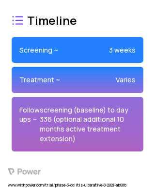Placebo (Unknown) 2023 Treatment Timeline for Medical Study. Trial Name: NCT05019742 — Phase 2