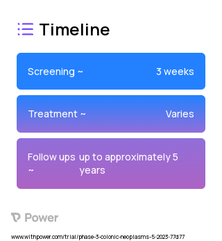 CAPEOX (Chemotherapy) 2023 Treatment Timeline for Medical Study. Trial Name: NCT05855200 — Phase 3