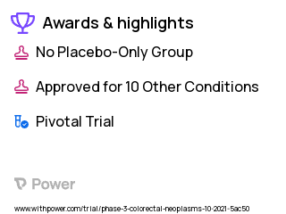 Colorectal Cancer Clinical Trial 2023: Favezelimab Highlights & Side Effects. Trial Name: NCT05064059 — Phase 3